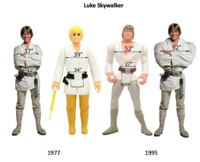 Juguetes Star Wars de Luke Skywalker con vigorexia